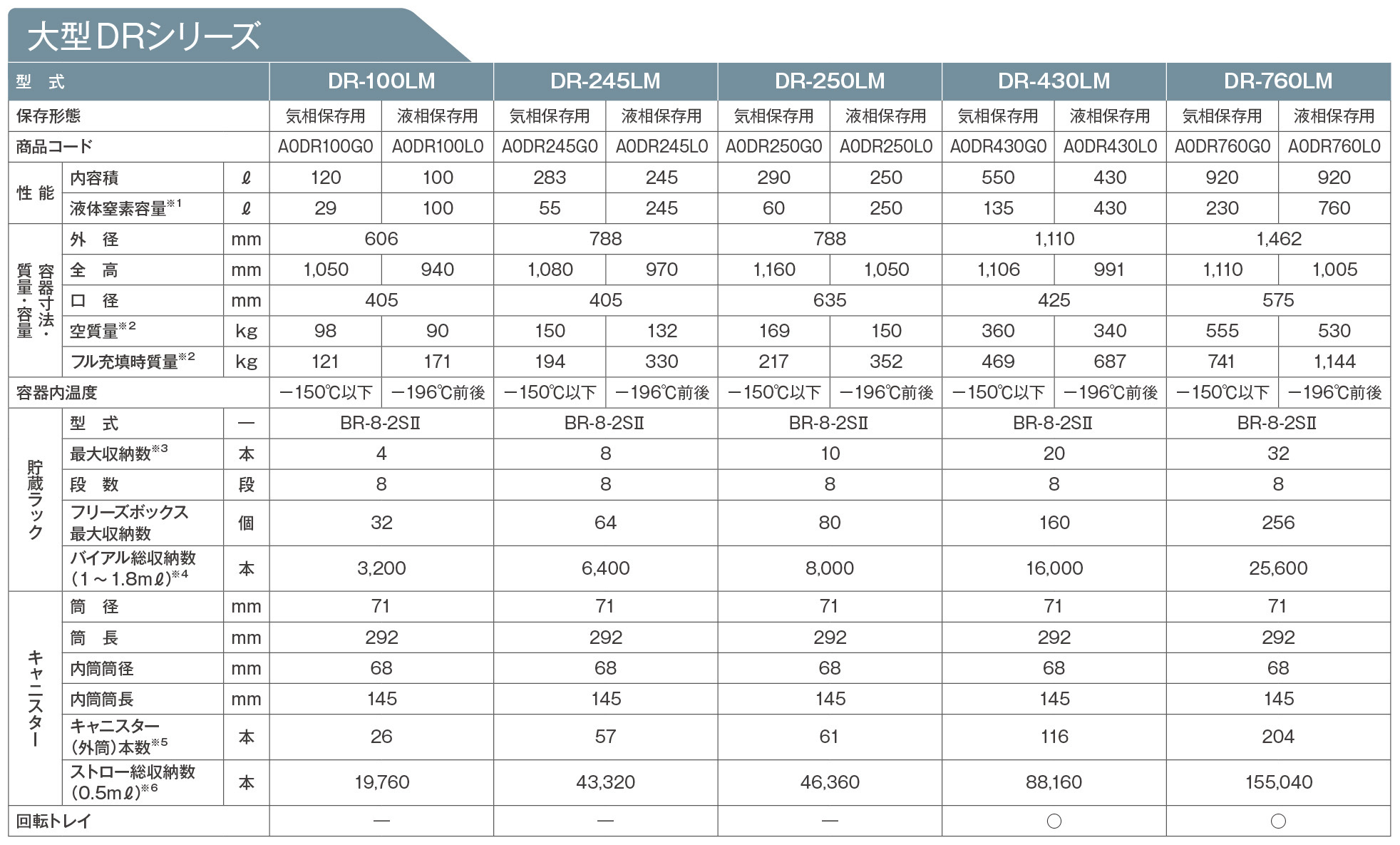 大型液体窒素凍結保存容器DRシリーズ(液相保存タイプ/気相保存タイプ)